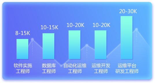 linux运维工程师前景